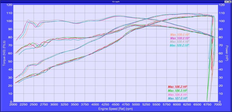 '95 47mm Vs '01 40mm