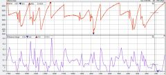 Volt/RPM data